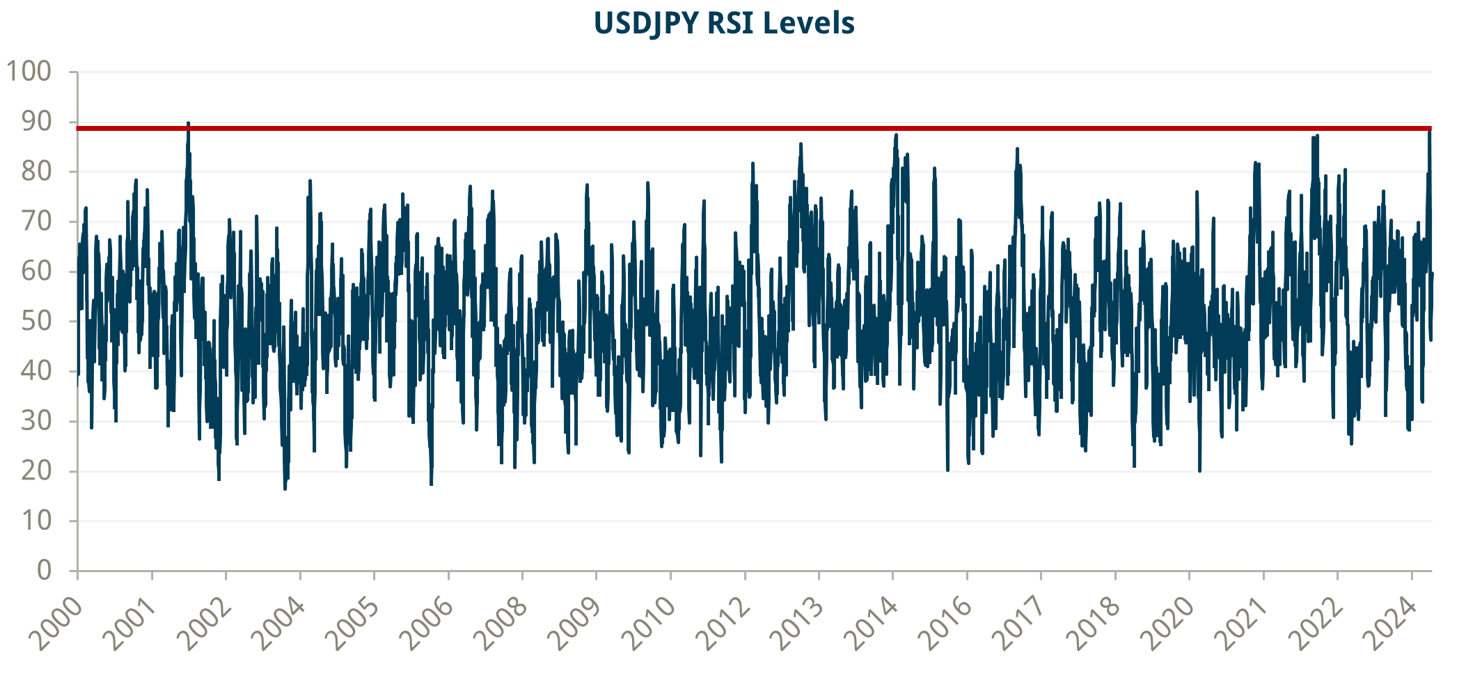 JPY Graph 3